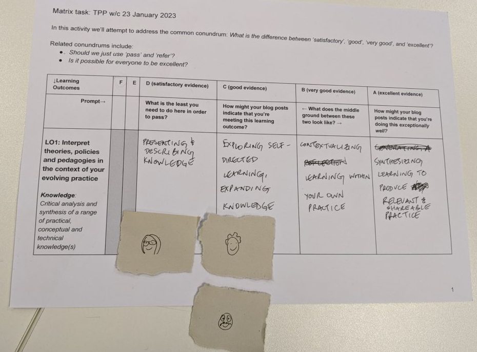 Class activity during the pgcert, reviewing and redefining grade/level descriptors for assessment